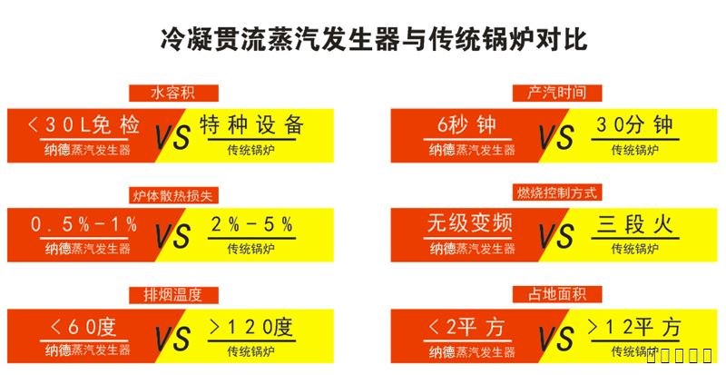 蒸汽发生器